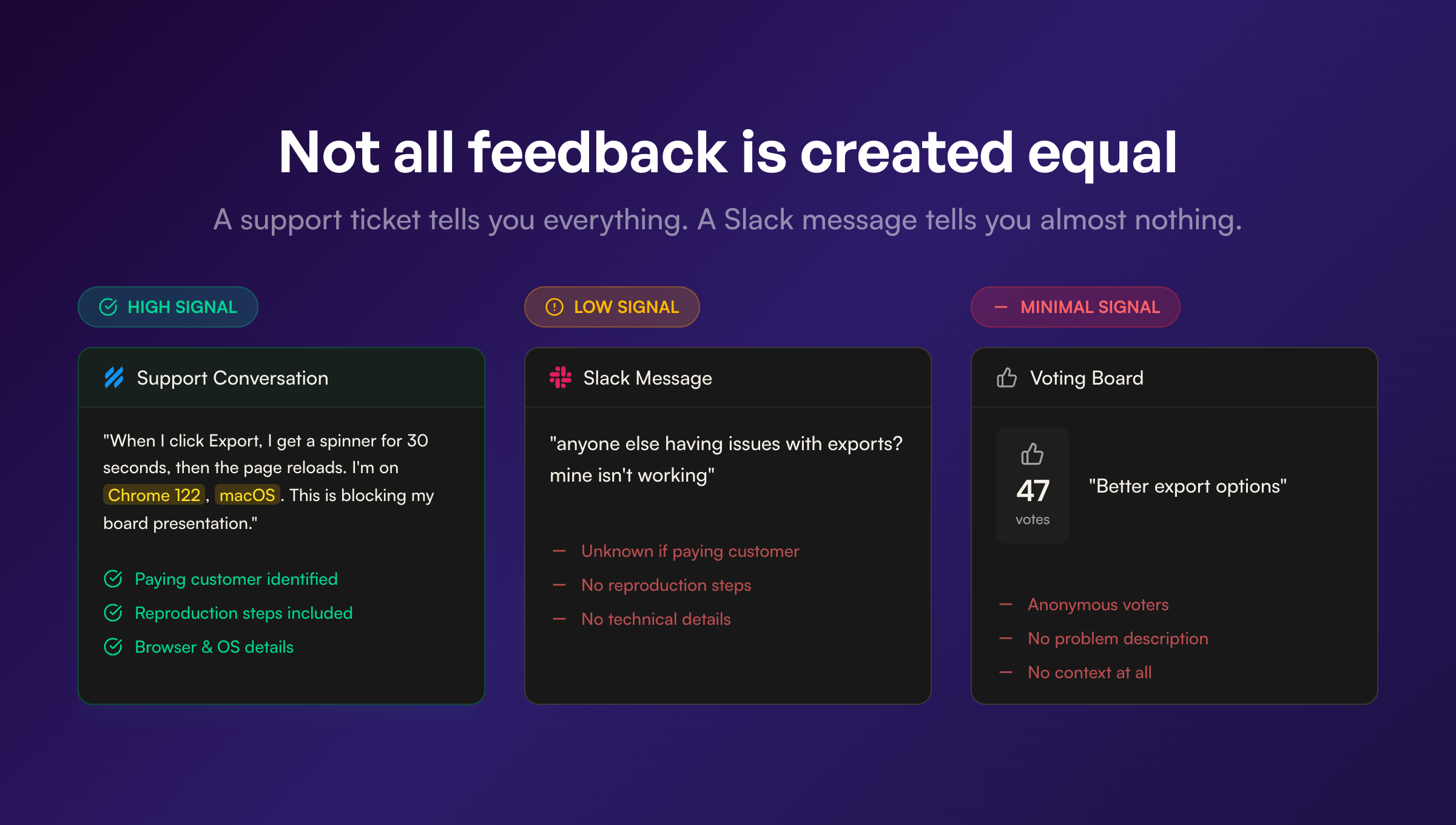 Feedback signal quality varies by channel — support conversations contain the most detail and context